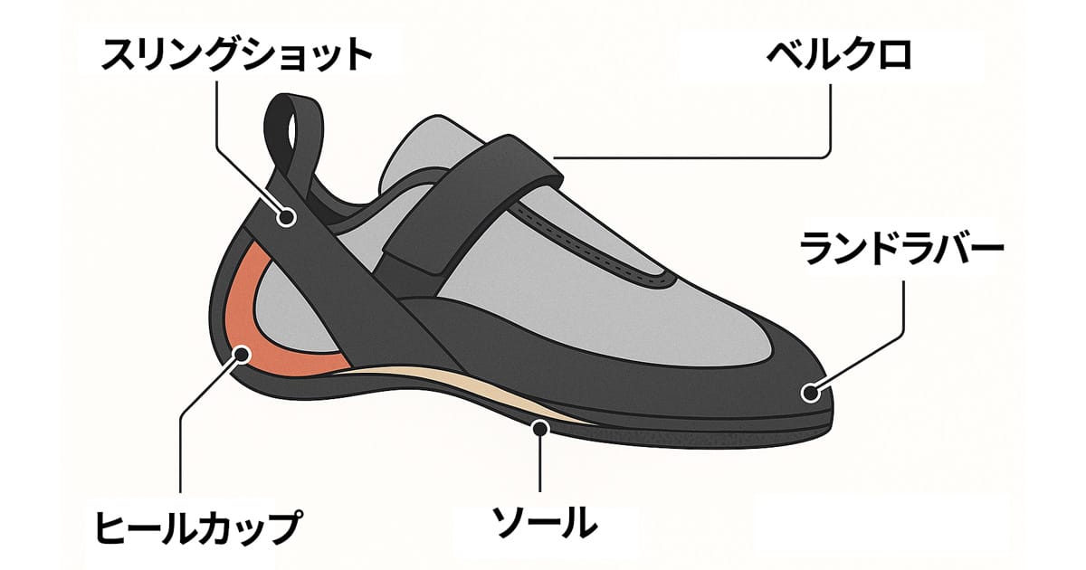 クライミングシューズ部分名称