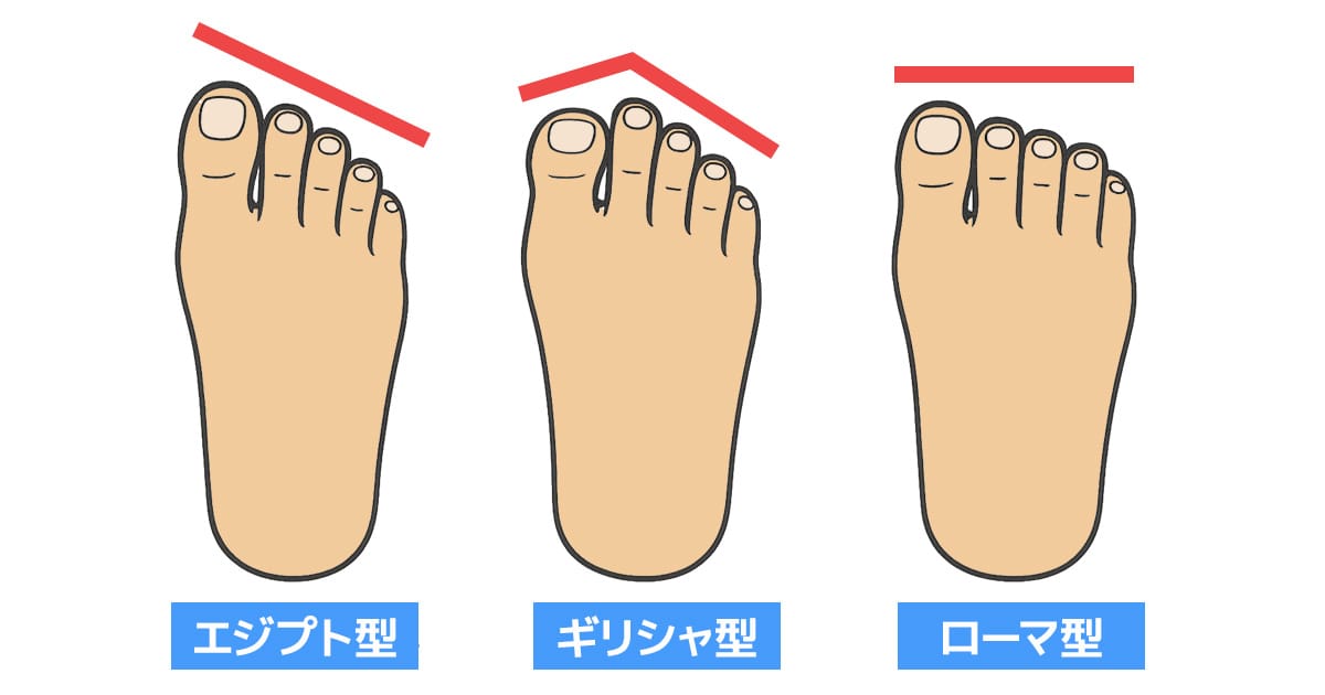 足型